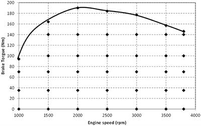 Evaluation of a Hydrotreated Vegetable Oil (HVO) and Effects on Emissions of a Passenger Car Diesel Engine